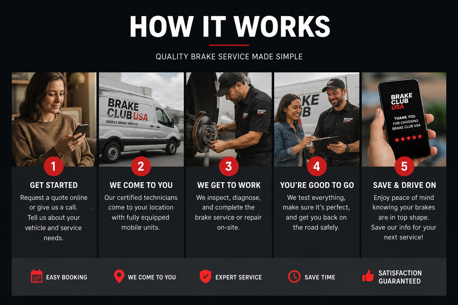 How Brake Club USA works in 5 steps: get started with a quote, we come to you, we get to work, you're good to go, save and drive on